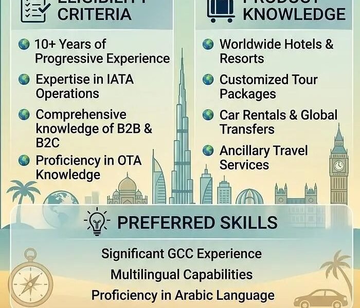 Job Opening: Travel Agency