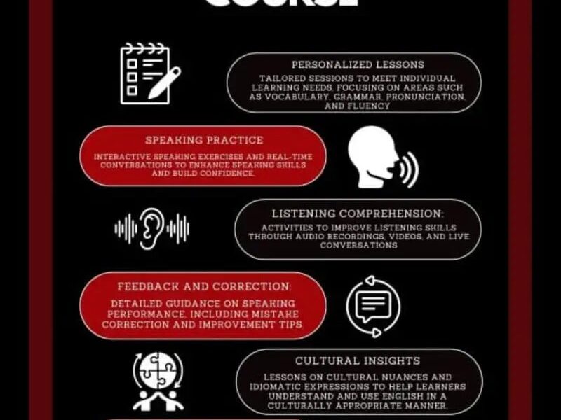 International Spoken English