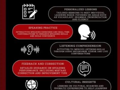 International Spoken English