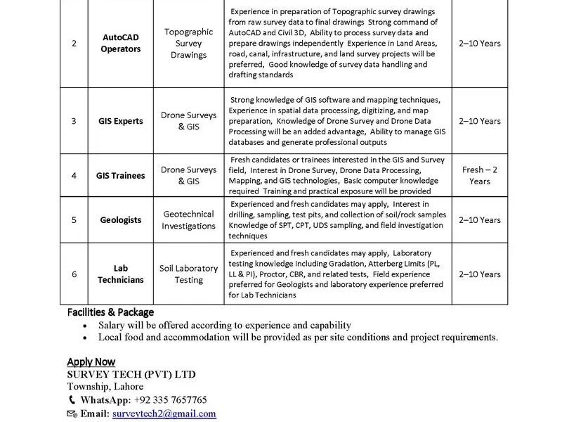 Technical Staff Job